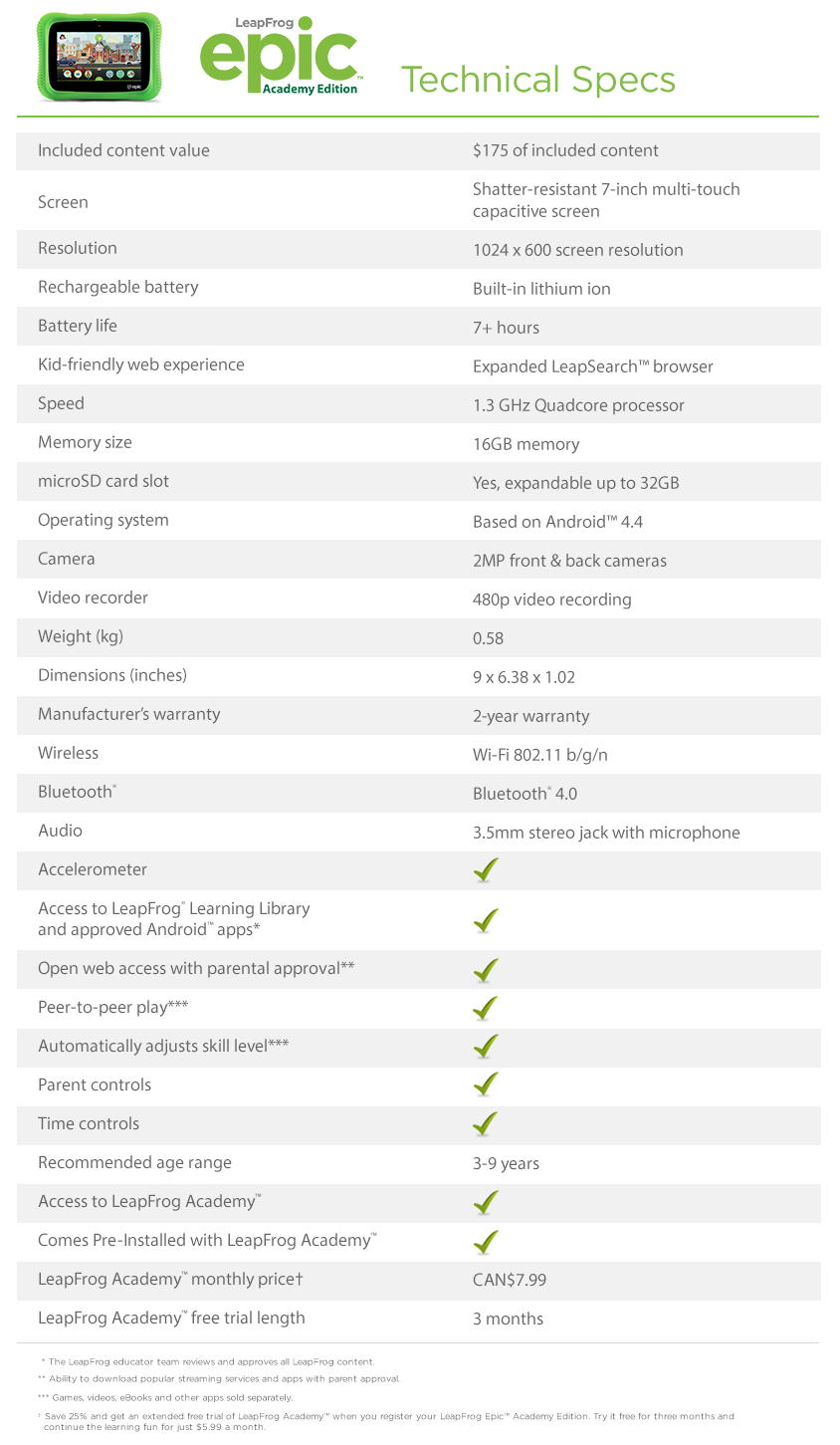 How to Chart EPIC IS Education 