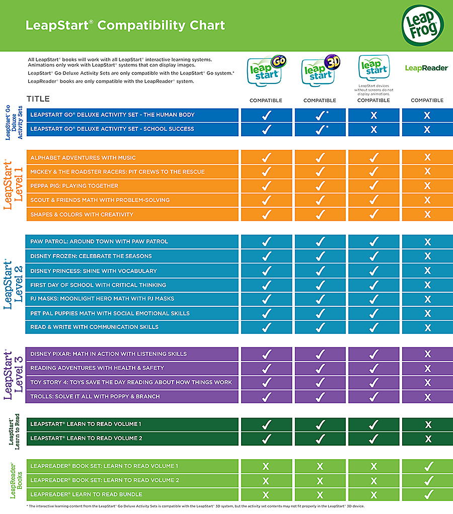 leapfrog age range