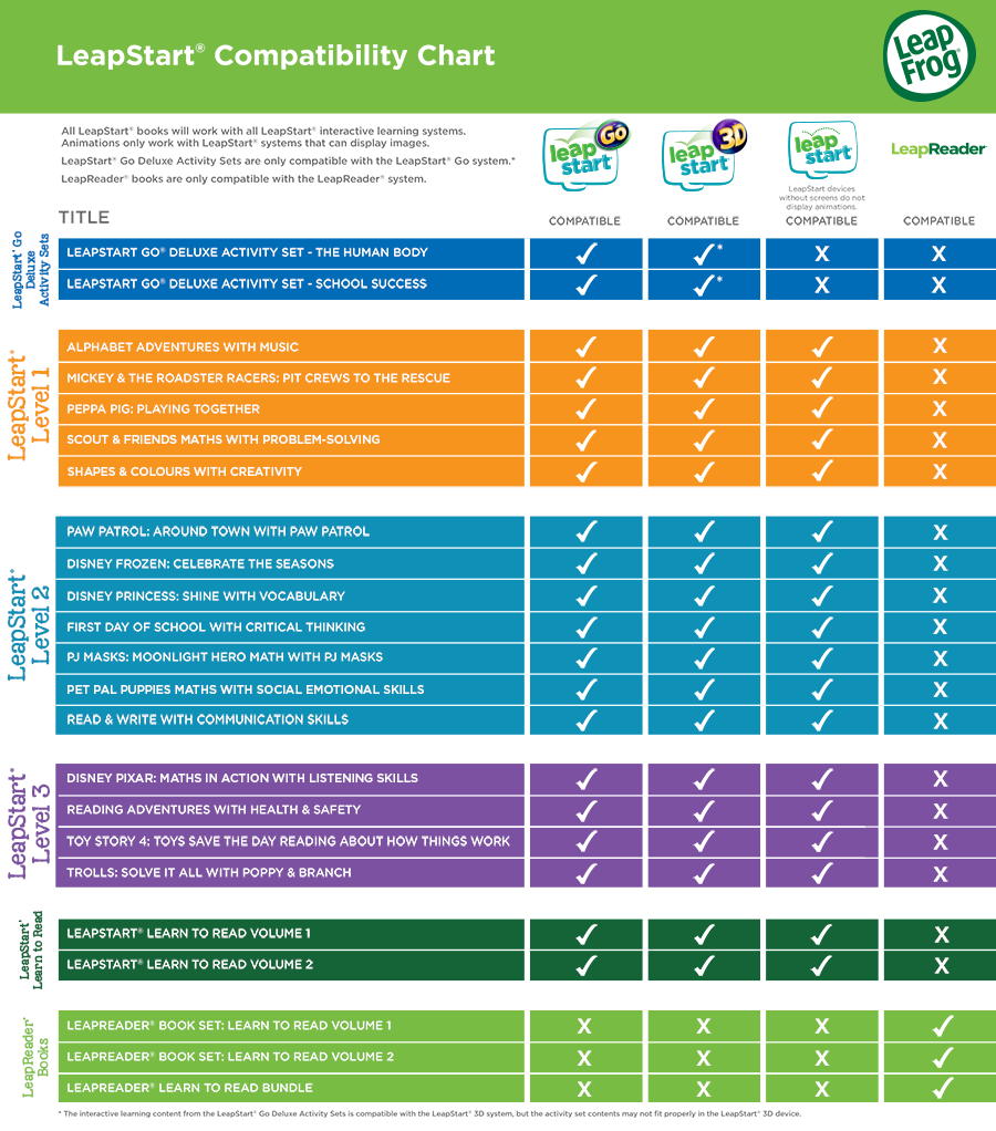 LeapStart Compatibility Chart