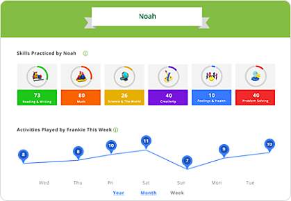 Parent Dashboard