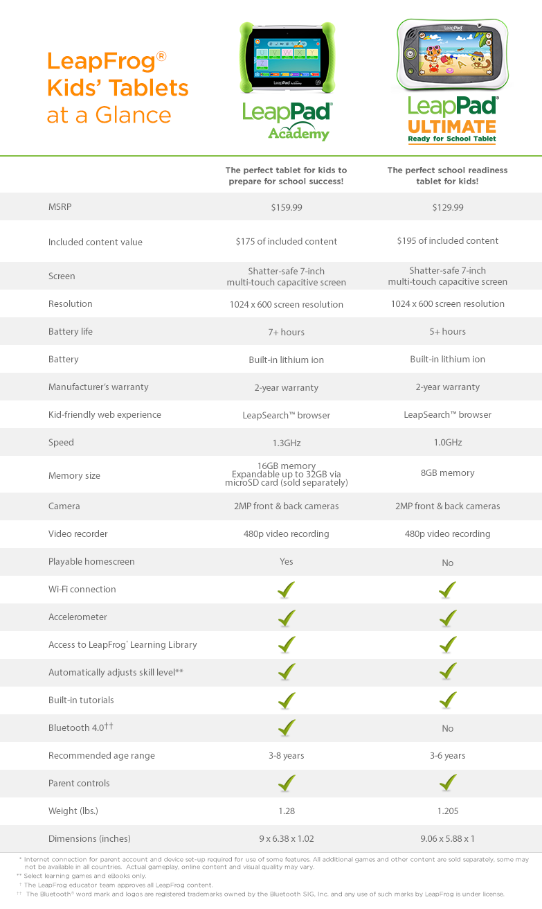 Tablet Family Comparison Chart Tablet Family Comparison Chart