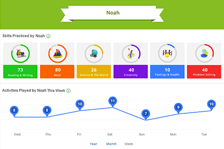 Parent Dashboard