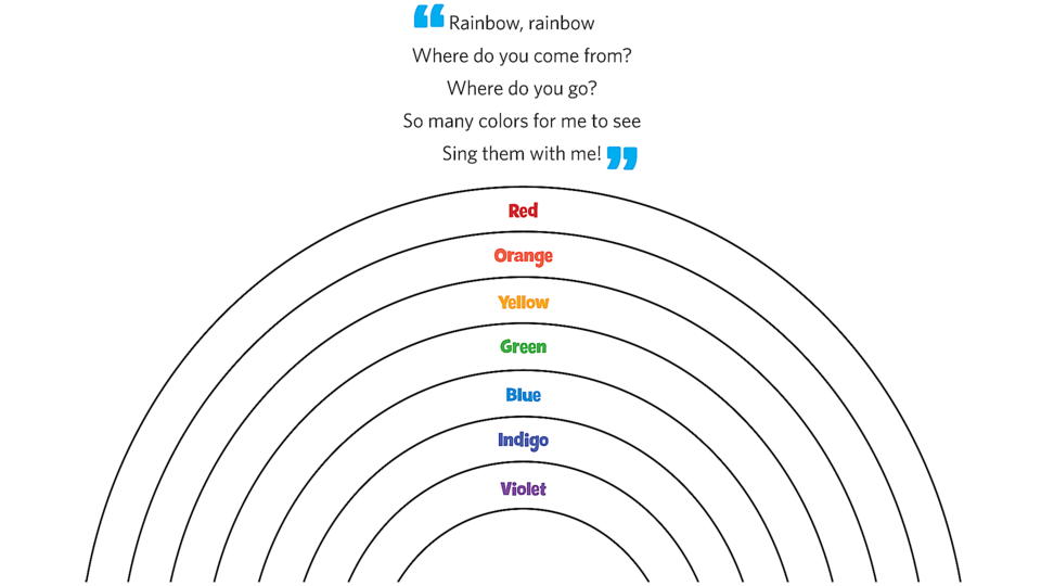 Featured image of post Rainbow Images To Color - To give the eyes their rainbow colors, we&#039;ll use a gradient known as spectrum.